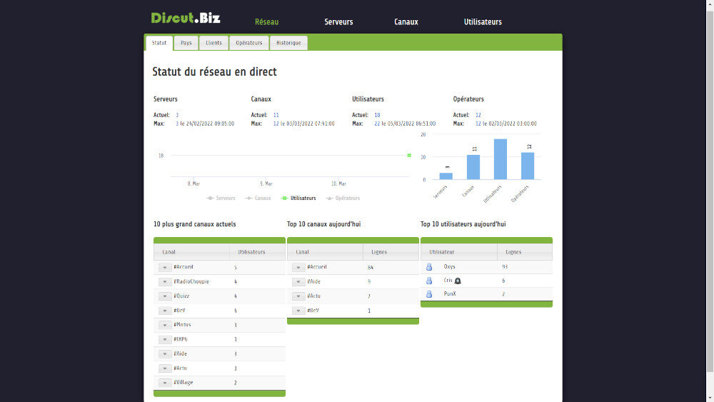 Statistiques